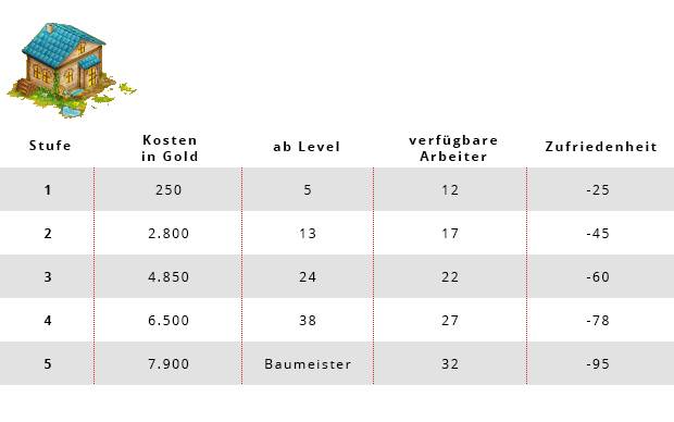 Big Farm Kosten schickes Wohnhaus