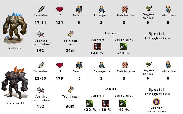 Elvenar Golem Werte Angriff Verteidigung