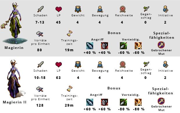 Elvenar Magierin Werte Angriff Verteidigung