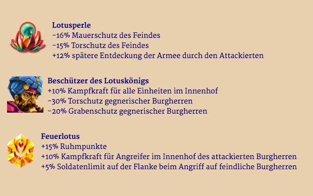 Goodgame Empire Lotuskönig Festival Lotusperle Beschützer des Lotuskönigs Feuerlotus